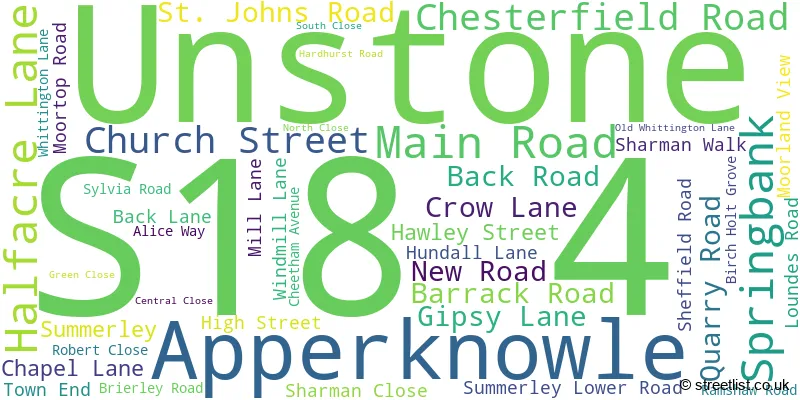 A word cloud for the S18 4 postcode